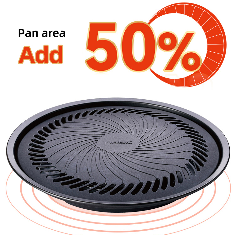 กะทะย่างย่างบาร์บีคิวแบบไร้ควั - Kitchen Baking Tray Organiser บทวิจารณ์และราคา